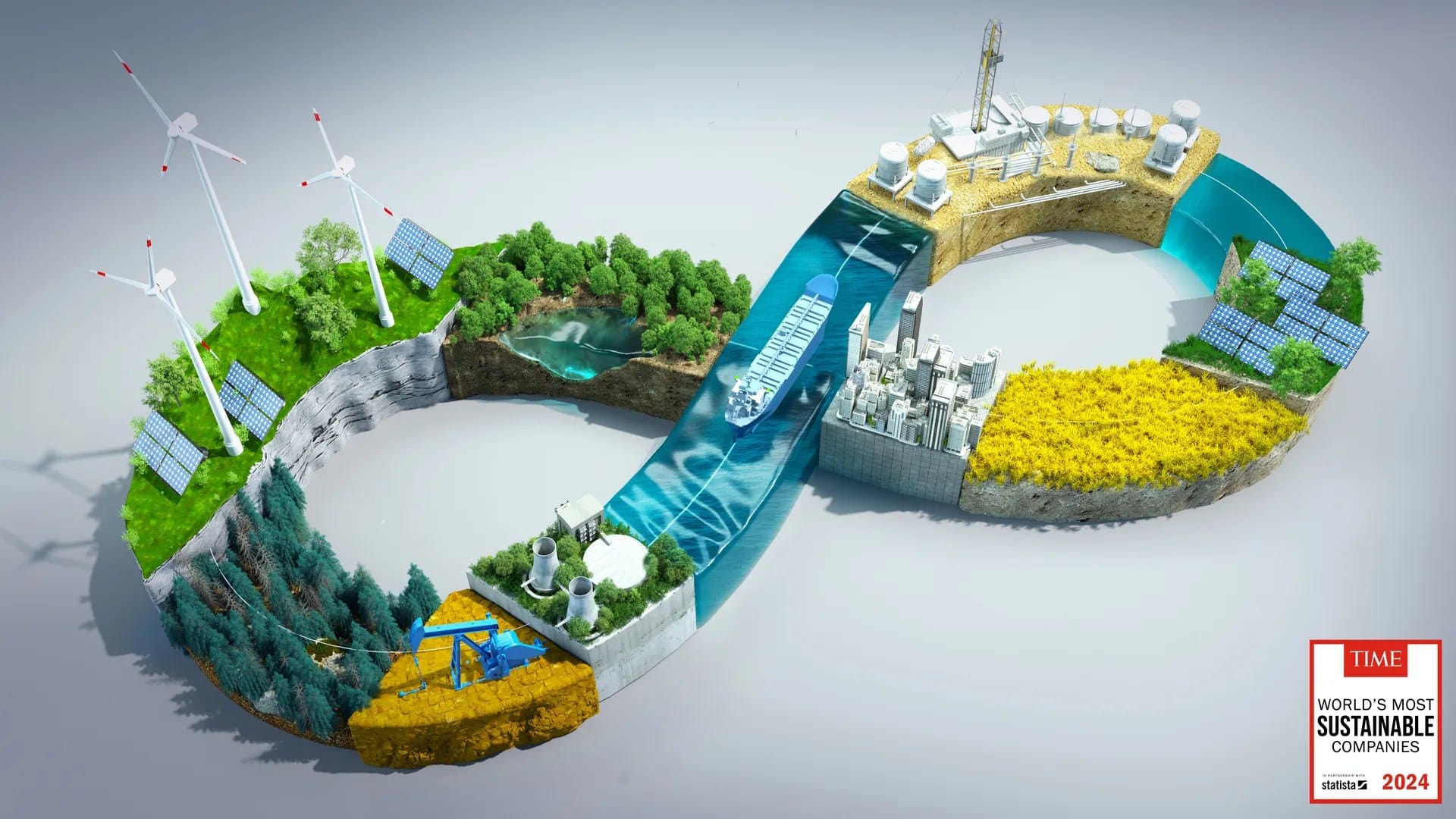 Schneider Electric tops 2024 ranking of most sustainable companies — Api.time.com