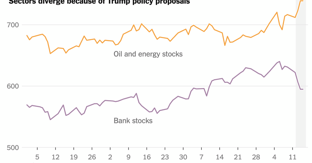 White House moves reshape U.S. stock market at start of 2026 — Static01.nyt.com