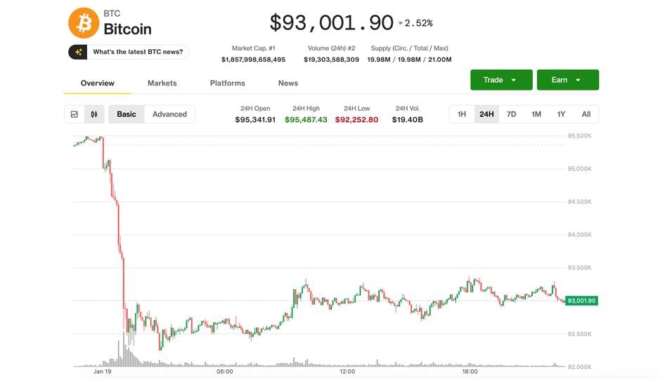 Bitcoin steadies at $93,000 as Kraken executive warns of Davos-driven volatility — Cdn.sanity.io