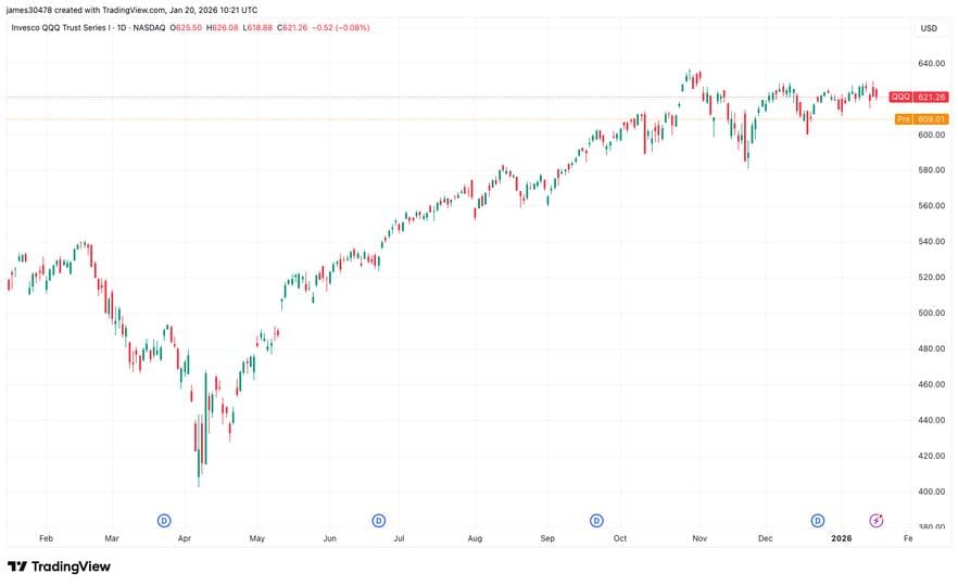 Risk assets slide on tariff uncertainty and rising global bond yields — Cdn.sanity.io