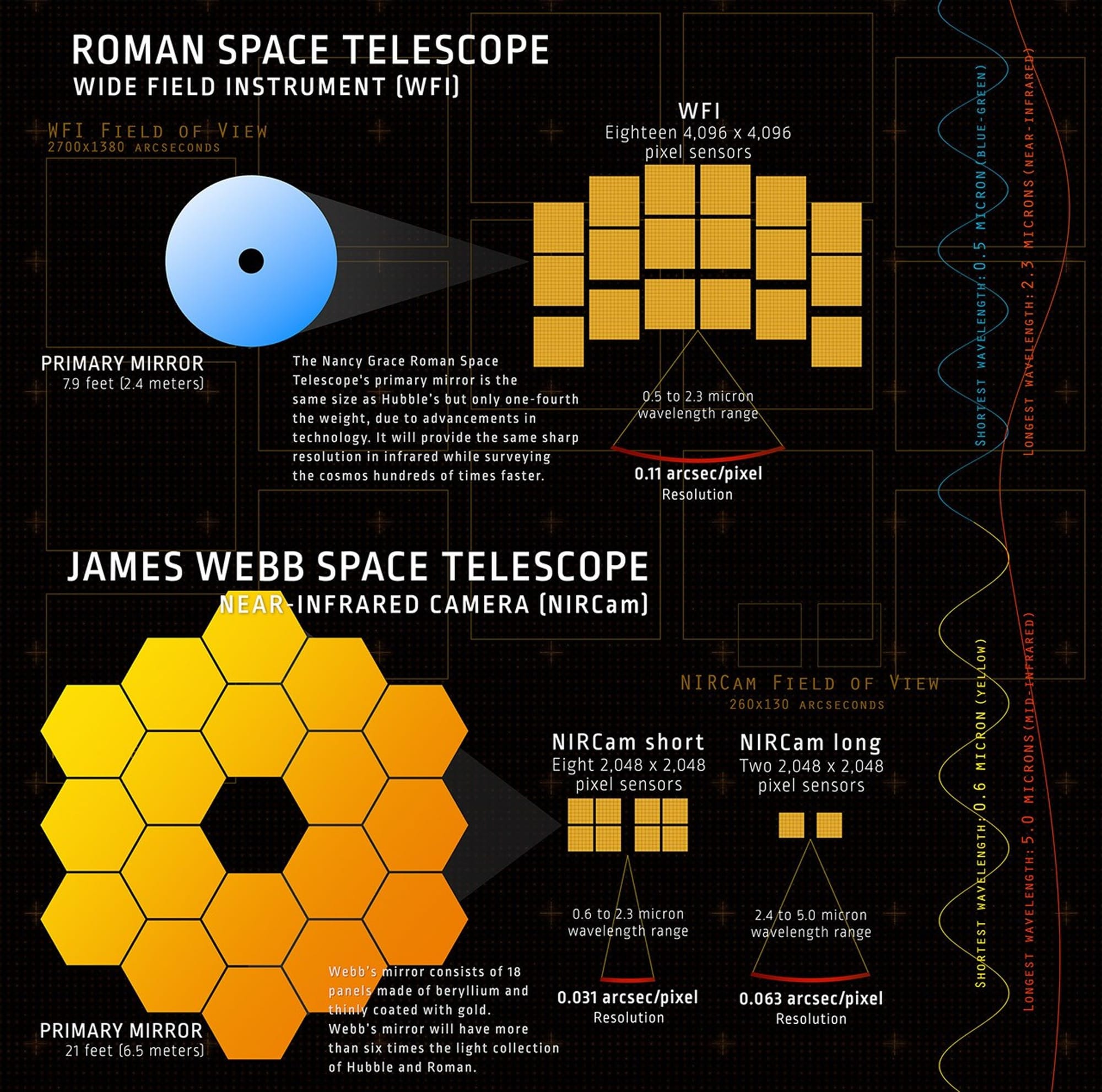 NASA’s Roman and Webb telescopes to combine wide surveys with deep infrared follow-up — Assets.science.nasa.gov