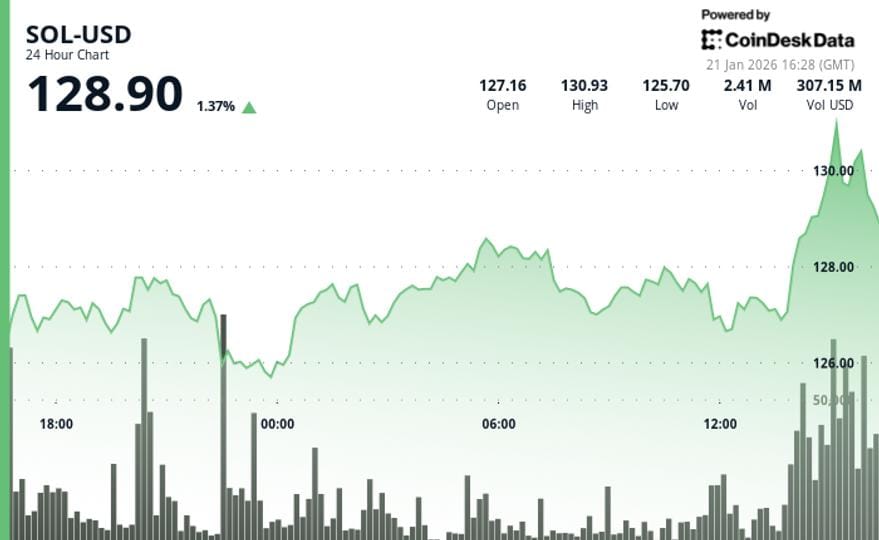 AI-token speculation lifts network active addresses to 18.9 million — Cdn.sanity.io