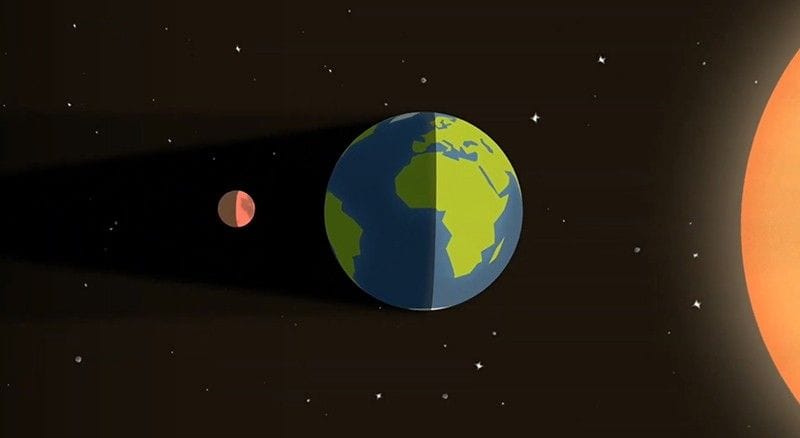 Total lunar eclipse will redden the Moon on March 3, 2026 — Assets.science.nasa.gov