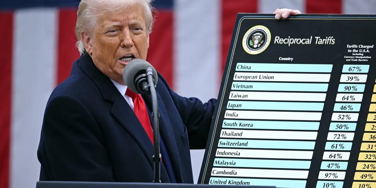 3 reasons dire economic predictions on Trump's policies were wrong: Brookings — Businessinsider