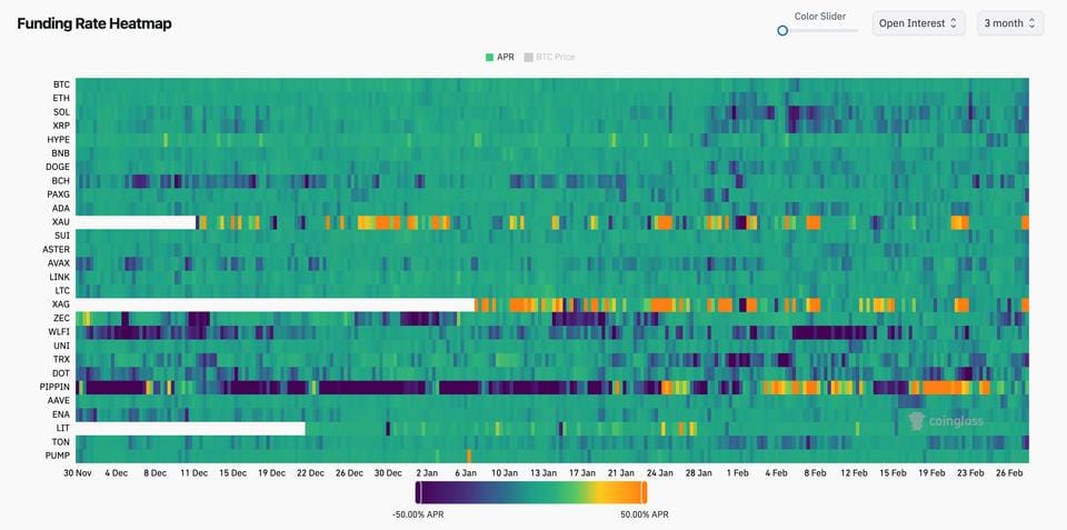 BTC tries to reclaim $64,000 as funding rates hit three-month low — CoinDesk: Bitcoin, Ethereum, Crypto News and Price Data