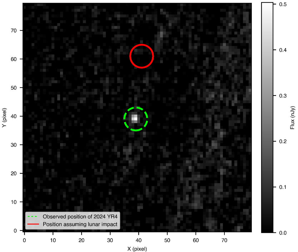 Webb observations rule out 2024 YR4 lunar impact in 2032 — NASA Science