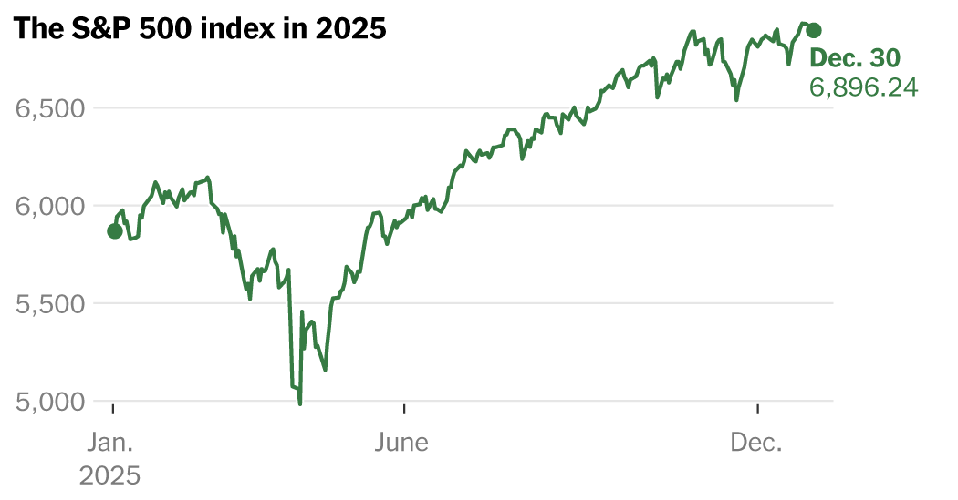 A.I. Lifted Stocks in 2025, but Market Concentration and Political Risks Shadow 2026 — Static01.nyt.com