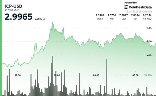 Internet Computer pushes above $3 as short-term momentum firms — Cdn.sanity.io