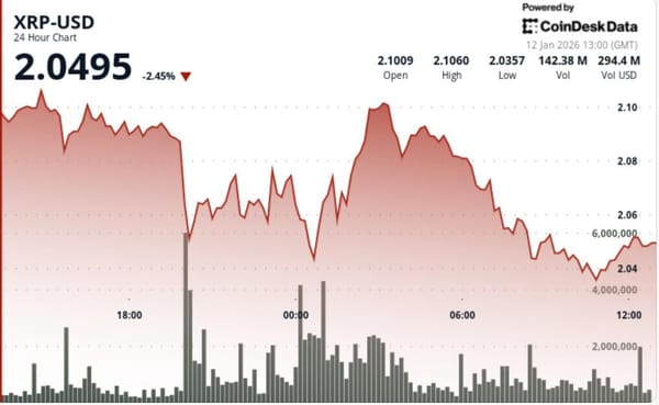 XRP near $2.05 as range tightens toward critical $2.04 to $2.08 levels — Cdn.sanity.io