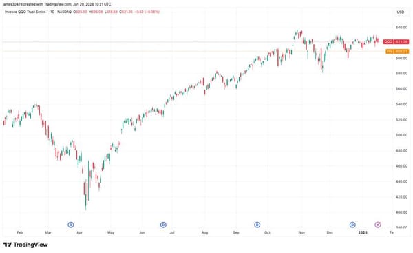 Risk assets slide on tariff uncertainty and rising global bond yields — Cdn.sanity.io