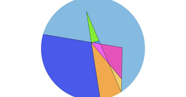 Mathematicians explore cutting an infinitely large pancake with exotic knives — Static01.nyt.com