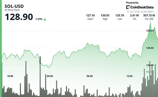 AI-token speculation lifts network active addresses to 18.9 million — Cdn.sanity.io
