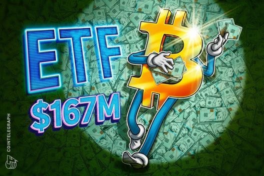 Spot Bitcoin ETFs Post $166M Inflows Despite Market Dip — Cointelegraph.com News