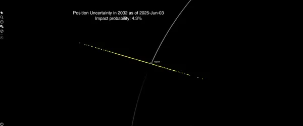 New NASA Asteroid Observations Eliminate Chance of 2032 Lunar Impact — NASA Science
