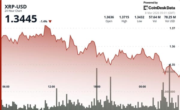 XRP slips as traders watch $1.35 support — CoinDesk: Bitcoin, Ethereum, Crypto News and Price Data