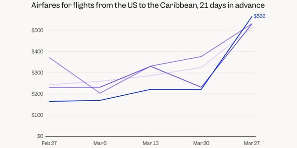 Airline ticket prices surge on major US routes as fuel costs climb — Businessinsider